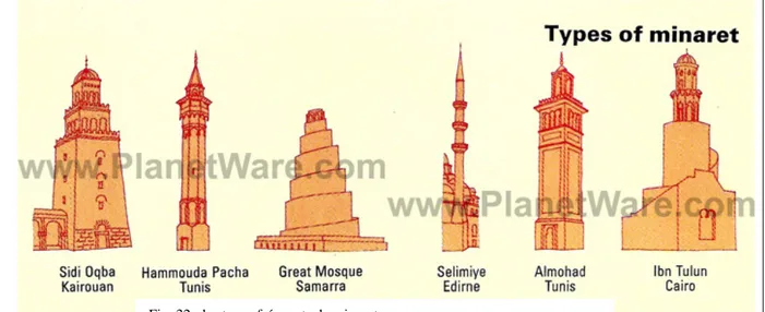 Fig . 33 : la mosquée Omeyyade à Damas