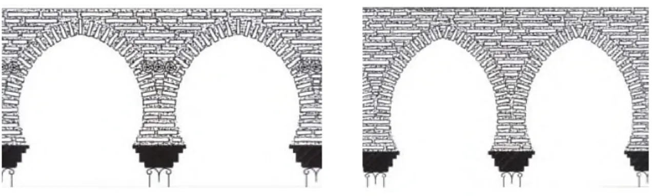 Fig. 16: Typologie constructive des arcs outrepassés et arcs en ogive.