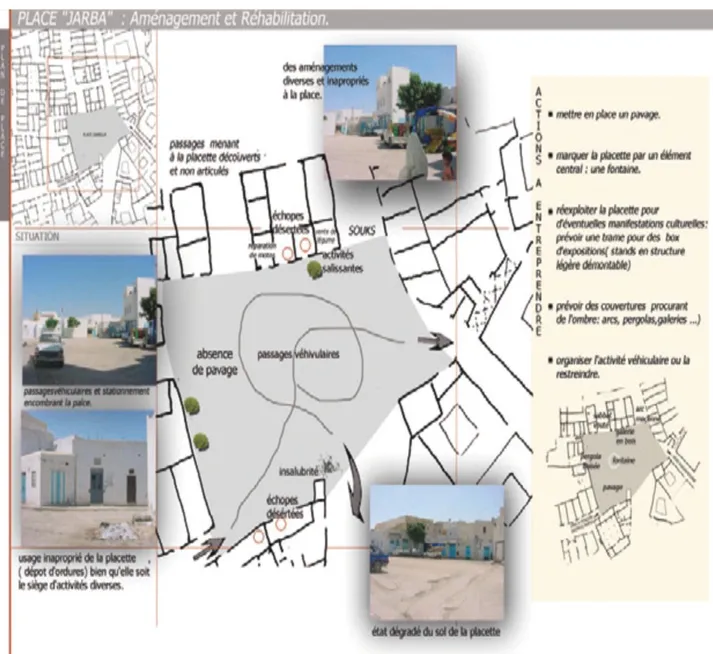 Figure n°3 : Plan d’aménagement « place Jarba » 