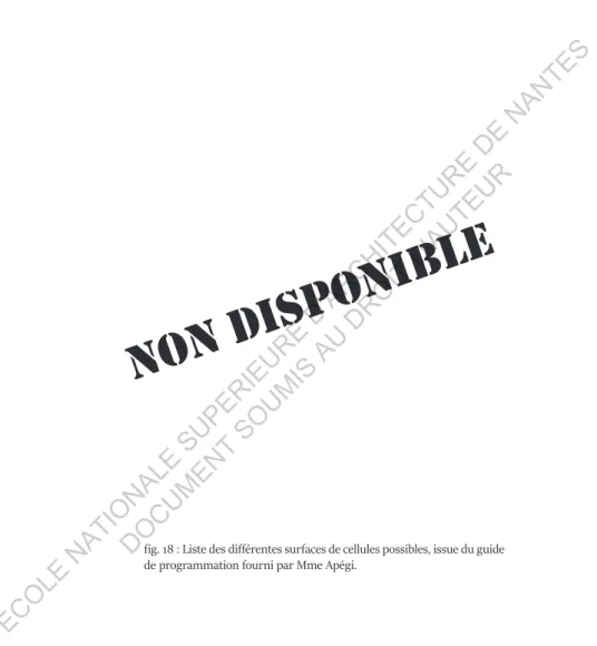 fig. 18 : Liste des différentes surfaces de cellules possibles, issue du guide  de programmation fourni par Mme Apégi.