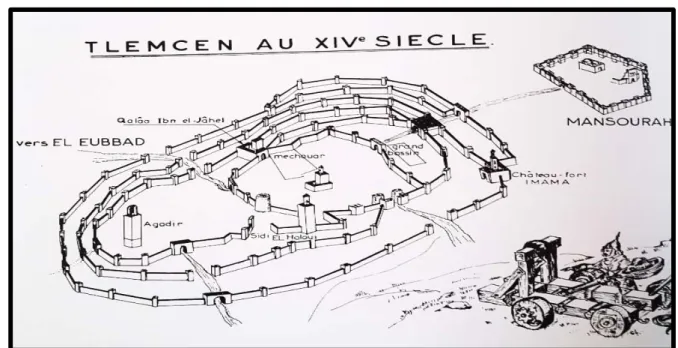 Figure 01 : Tlemcen et ses remparts au XIVème siècle  Source : Seffadj, Zine Eddine  7