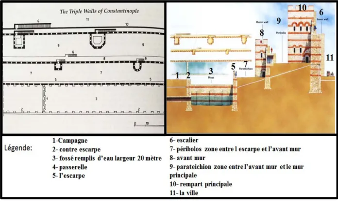 Figure 18 : Le triple mur de Constantinople  Source : Turnbull Stephen traité par l’auteur  61