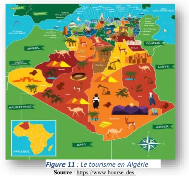 Figure 11 : Le tourisme en Algérie