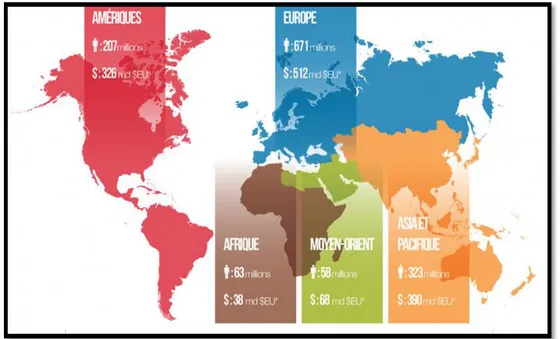 Figure 4 : Schéma représente les arrivées des touristes par zone géographique dans le monde l’année 2018 