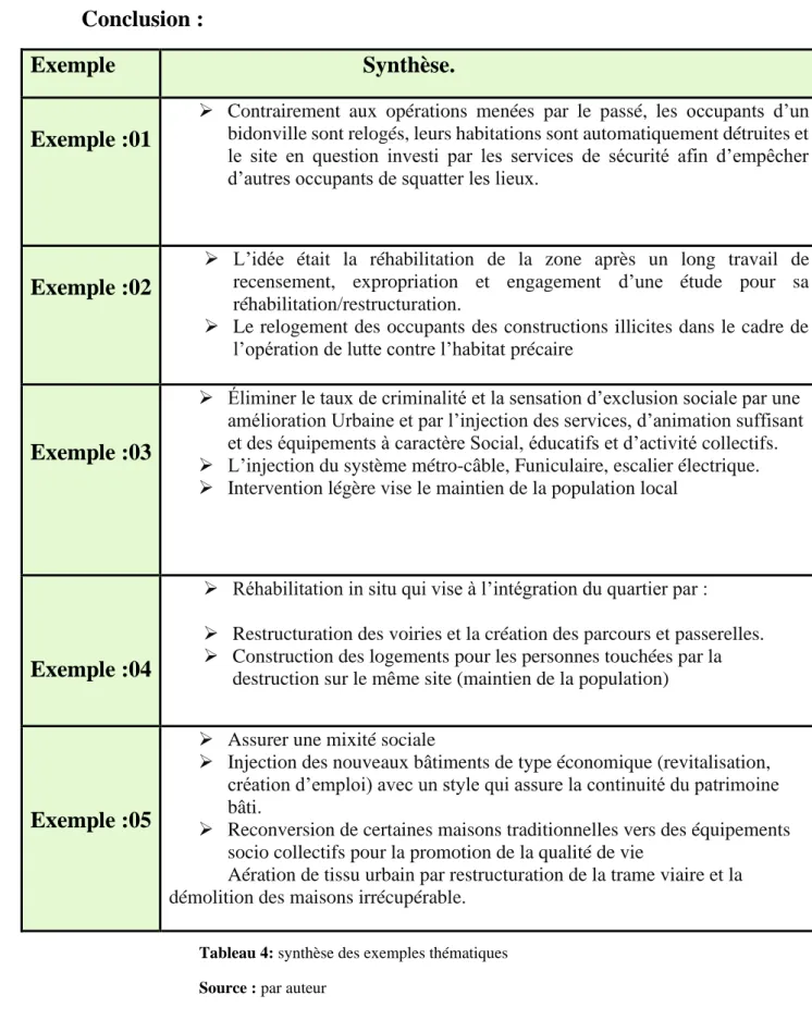 Tableau 4: synthèse des exemples thématiques  Source : par auteur  