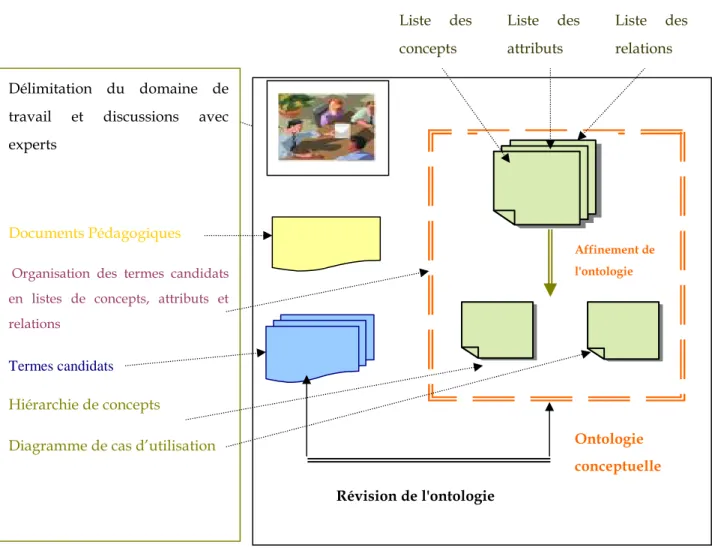 Diagramme de cas d’utilisation 