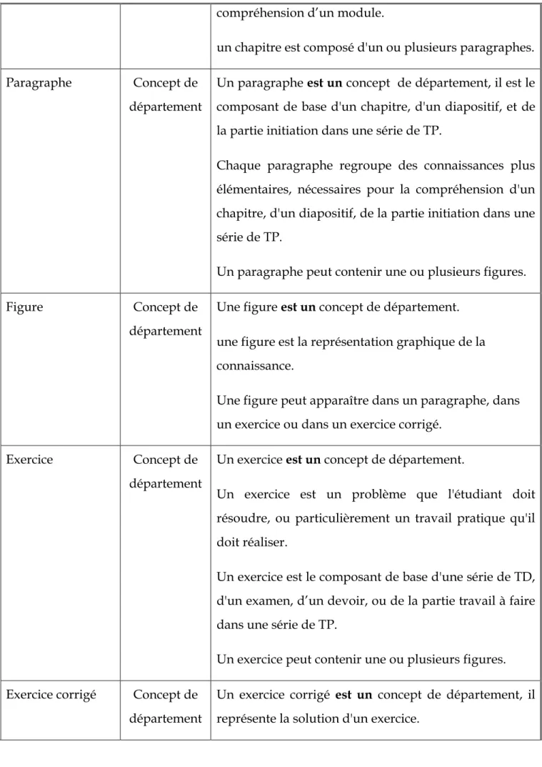 Figure  Concept de 
