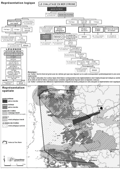 Figure 3. Représentation logique et spatiale de la pêche au chalut en mer d’Iroise 