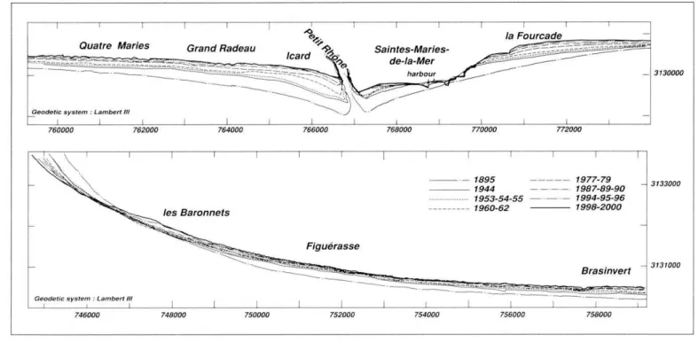 Fig. 9 - Shoreline changes on the littoral of Saintes-Maries-de-  la-Mer and the Petite Camargue between 1895 and 2000