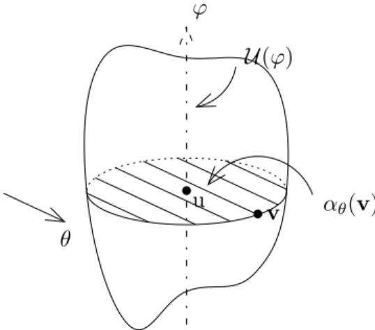 Fig. 5.4 – Param´etrisation de Q δ en dimension 3.