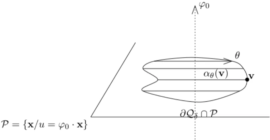 Fig. 5.5 – Param´etrisation des cylindres en dimensions 3.
