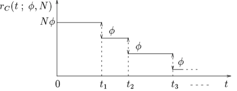 Figure 1: Concatenated failure rate function for (JM)