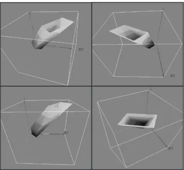 Figure 2. Représentation 3D de la frontière de l’ensemble S p .