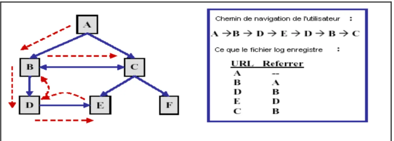 Figure 6.  Références manquantes dues au mécanisme de cache 