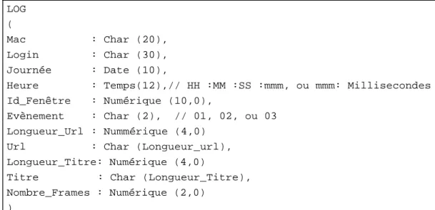 Figure 11.  Structure du fichier log textuel 