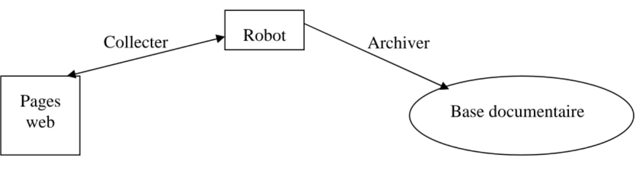 Figure 5.  :  Les tâches d'un robot 