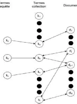 Figure 11.  : Modèle de réseau de neurones pour la RI  
