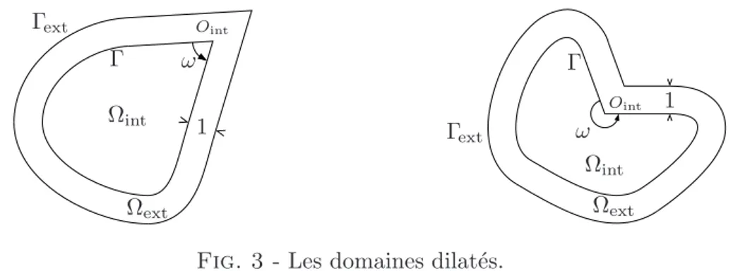 Figure 3). Le changement de variable effectu´e est le suivant :