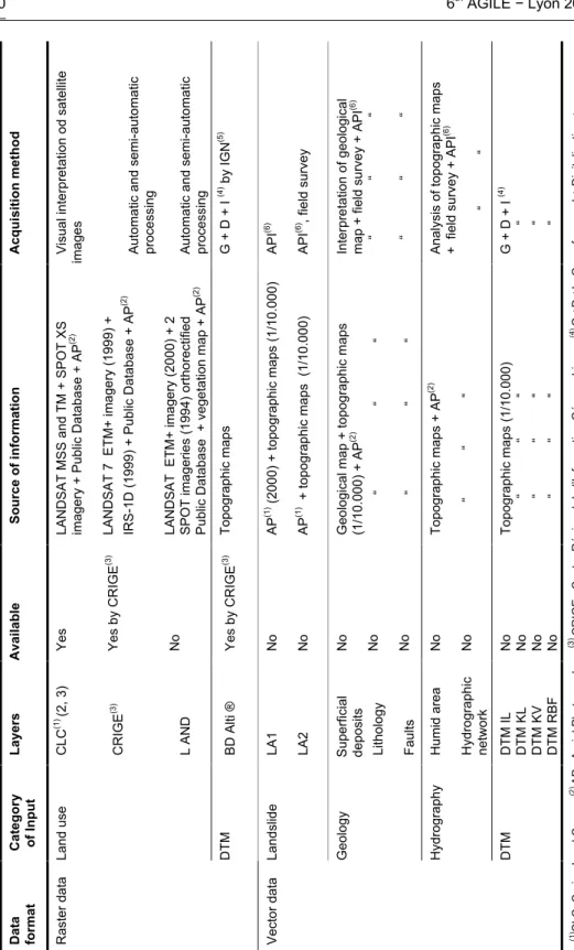 Table 1 Input data, source of information and acquisition method 