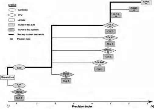 Fig. 1 Flow-chart of the best way to obtain good results   and precision index depending on the databases.