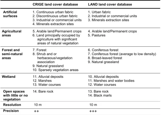 Table 3 Nomenclature of the CRIGE and LAND landcover databases;  Precision: + low, ++ mean; +++ high
