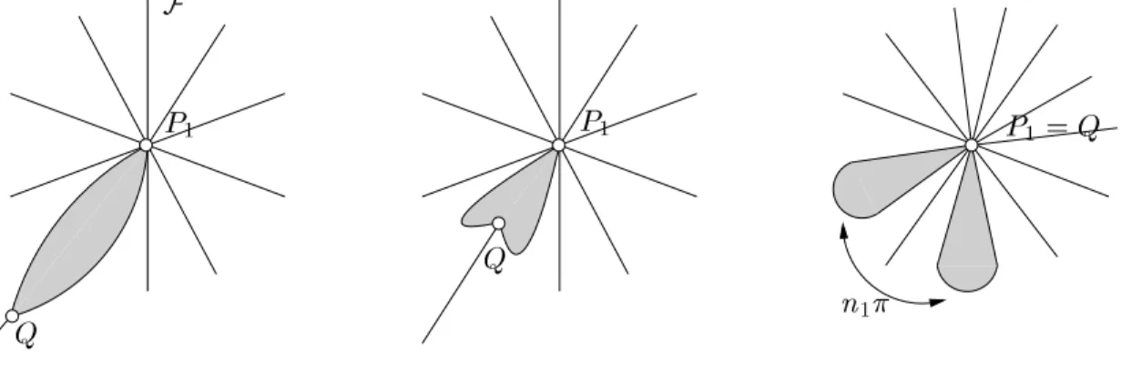 Figure 1.3: Here the onstrution of bubbling a handle at a zero of order 8. The angle