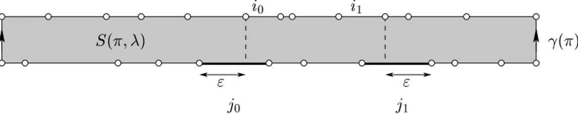Figure 2.2: A separatrix of length 2 (here the 
anoni
al separatrix 
 () has length 1)