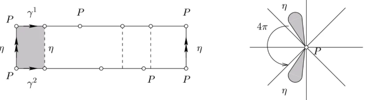 Figure 2.6: Here on the left, the gure represents a at surfa
e of the form S(; ). In