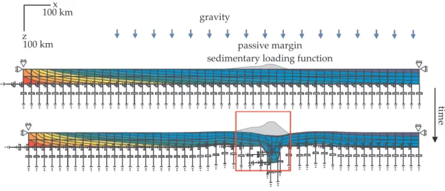 Fig. 1.6: Sch´ema du mod`ele de Regenauer-Lieb et al. (2001). La lithosph`ere oc´eanique est