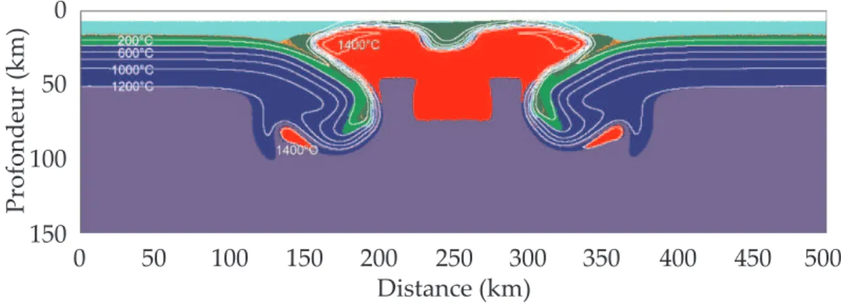 Fig. 1.8: Exemple d’initiation de subductions par un point chaud obtenu par Ueda et al.