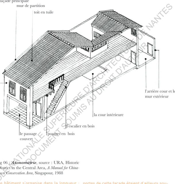 fig 06 :  Axonométrie, source : URA, Historic 