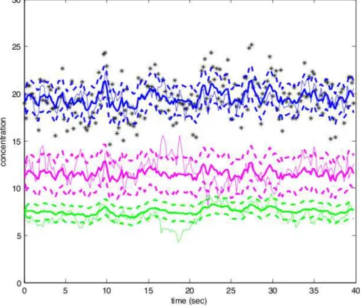 Figure 2.1 – Noisy observations of one simulated data set (n = 200, ∆ = 0.2,