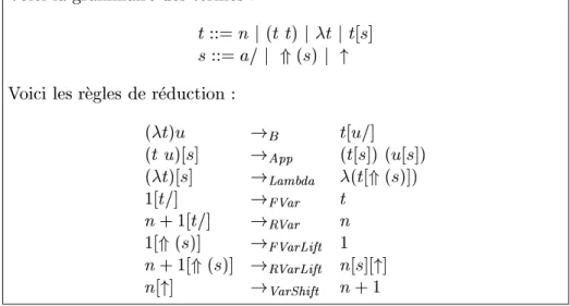 Fig. 2.2 { D enition du -alul