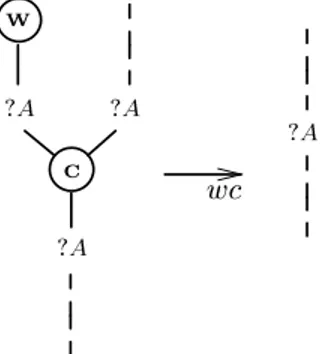 Fig. 3.1 { Exemple de r edu
tion
