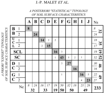 Figure 6. Stepwise discriminant analysis on the SSC descriptors variables: a posteriori ‘statistical’ descriptive classification versus a