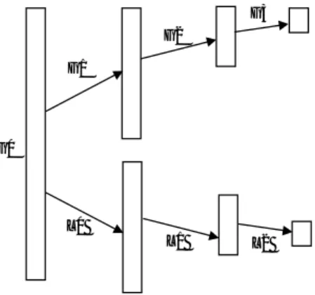 Figure 6. Principe d'un filtre multi-résolution 