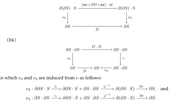 Table 7: Algebraic and biased axiomatisations of the non-skeletal input-output interchange