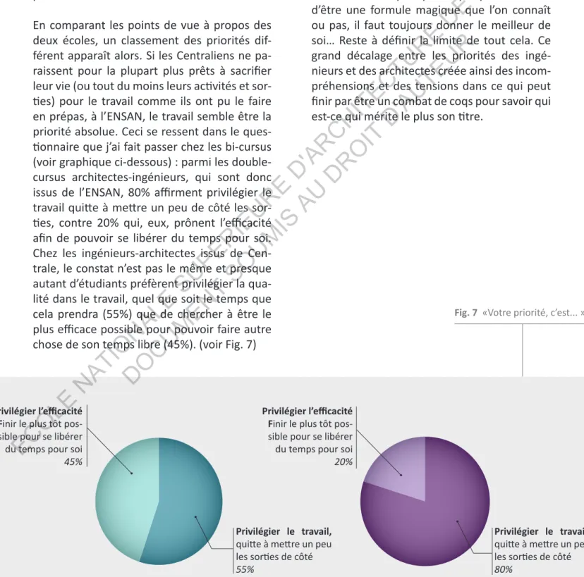 Fig. 7  «Votre priorité, c’est... »