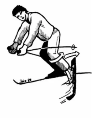 Figure 7. Mécanisme de valgus interne-rotation externe du genou dans le ski. Figure d’après  Järvinen et al (Järvinen et al., 1994)