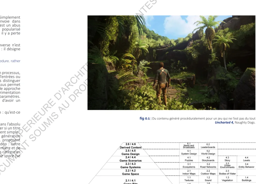 fig 0.2 :  Classification des contenus qui peuvent être générés procéduralement dans un jeu
