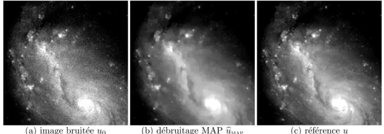 Figure 1.6: D´ ebruitage TV-MAP d’une image d´ egrad´ ee par un bruit de Poisson. On affiche en (a) une observation bruit´ ee (selon le mod` ele (1.13)) de l’image de r´ ef´ erence (c)  sup-pos´ ee sans d´ efauts