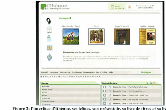 Figure 2: l'interface d'Ithèque, ses icônes, son présentoir, sa liste de titres et sa liste de lecture