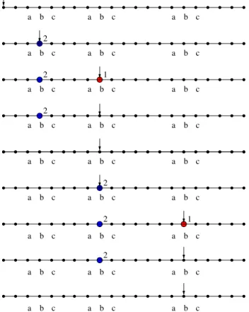 Fig. 2.13  Diérentes étapes du pla
ement des jetons dans une exé
ution de A 8 . Cette gure montre 
omment le modèle fort permet de &#34;
onstruire pas à pas&#34; un 
hemin ave
 deux jetons