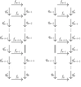 diagram on the left of ( 5.208 ).