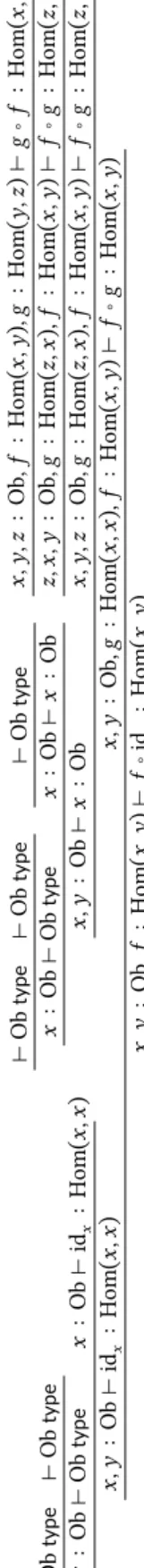 Figure 5.1: Example of derivation tree for the theory of categories ⊢Obtype⊢Obtype 