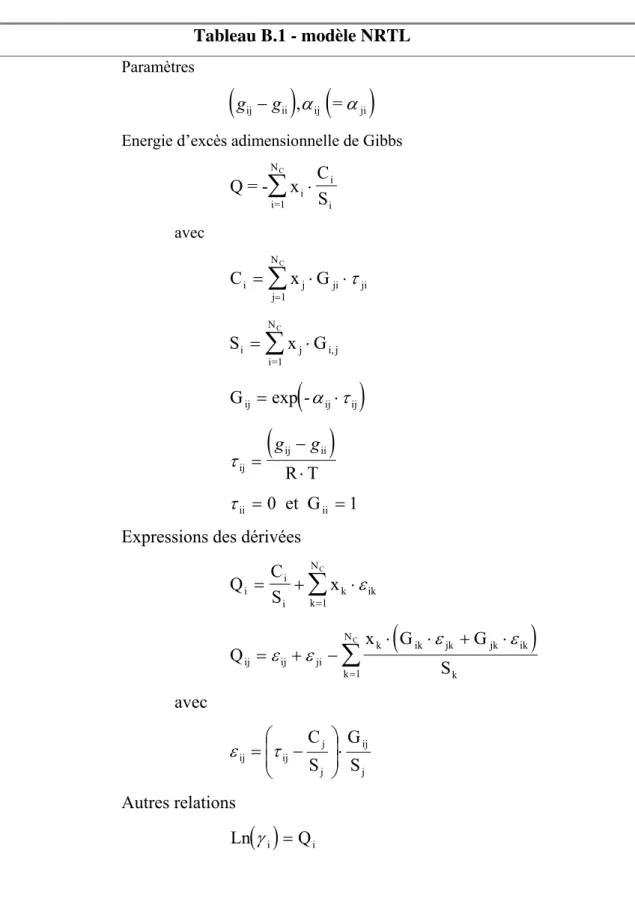 Tableau B.1 - modèle NRTL   Paramètres 