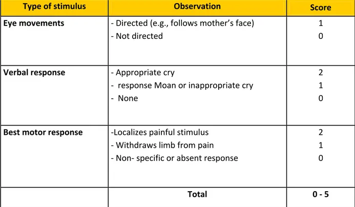Table 1.  A coma scale for children, Blantyre coma scale 