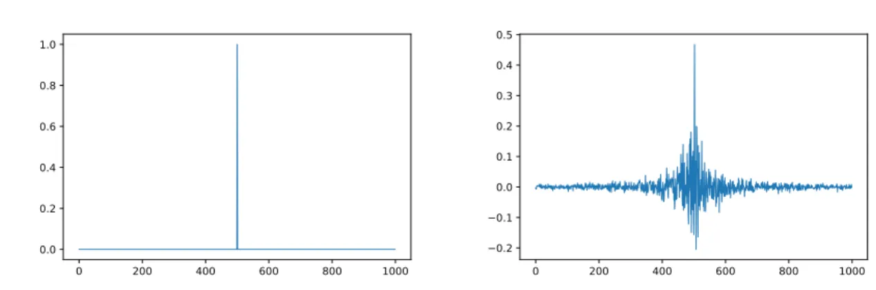 Figure 1.9: Effect of a perturbation on an eigenvector. For a diagonal matrix H n =