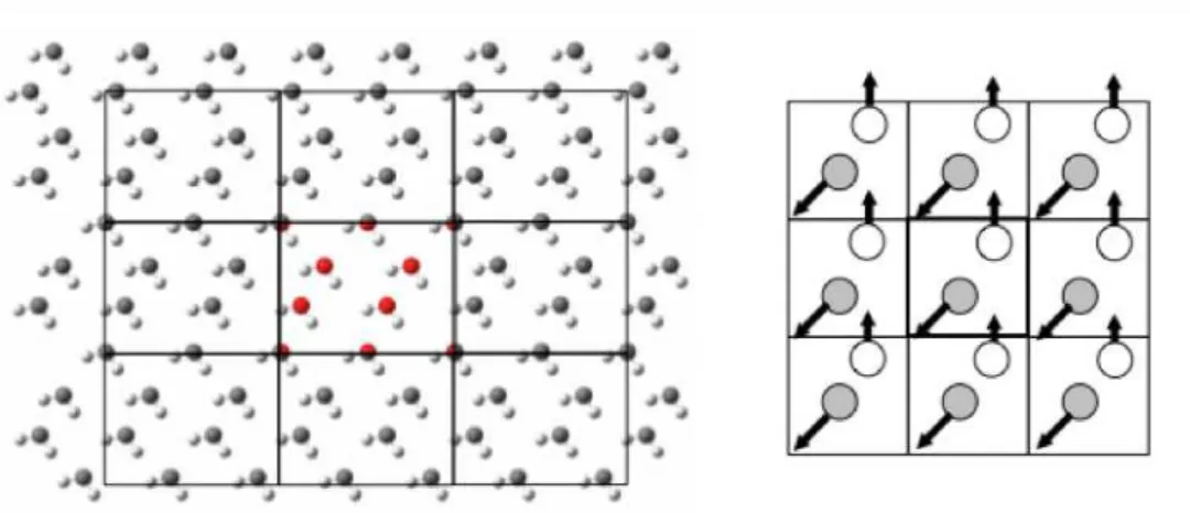 Figure  9.  Représentation  bidimensionnelle  de  conditions  périodiques  limites  et  détail  sur  les  mouvements  de  particules.  A  droite  de  la  figure  est  montré  le  cas  d’une  molécule  (sphère  blanche) qui sort d’une unité périodique pour entrer dans l’unité mitoyenne. 