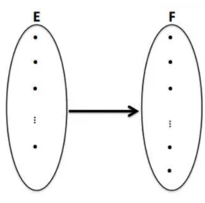 Fig. I.3 – Diference between abstract sets and abstract collections.